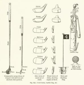 Clubs de golf, sac de caddie, etc.