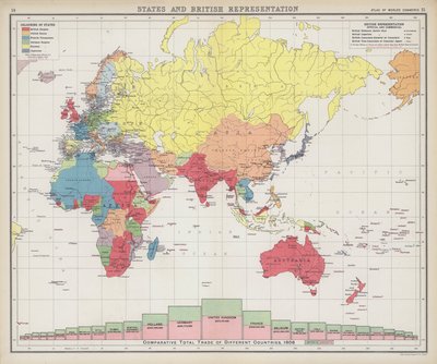 États et représentation britannique - English School