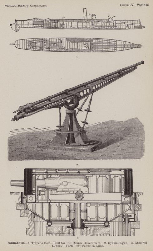 Artillerie - American School