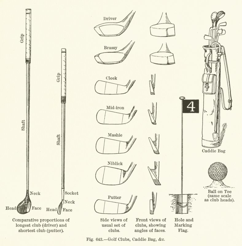 Clubs de golf, sac de caddie, etc. - English School