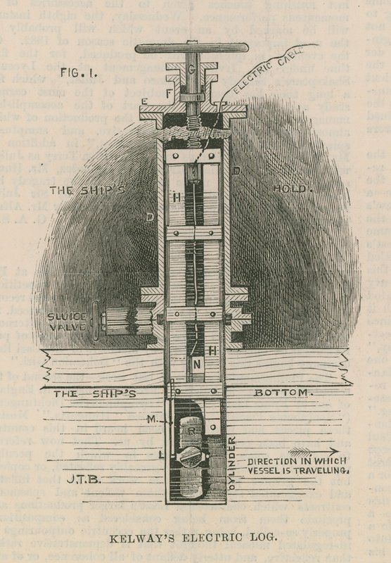 Journal électrique de Kelway ; coupe transversale - English School