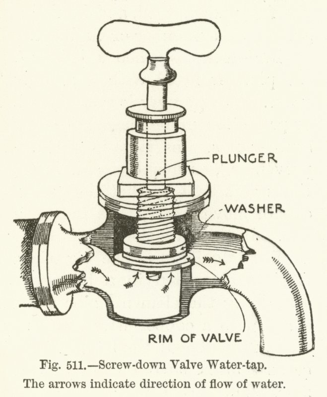 Robinet à soupape à visser - English School