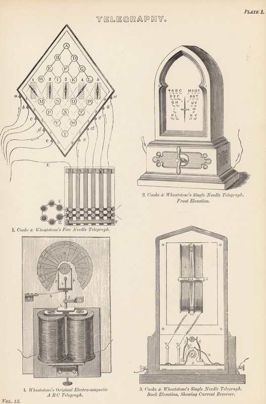 Télégraphie - English School