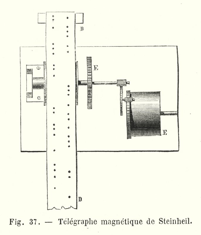 Télégraphe magnétique de Steinheil - European School