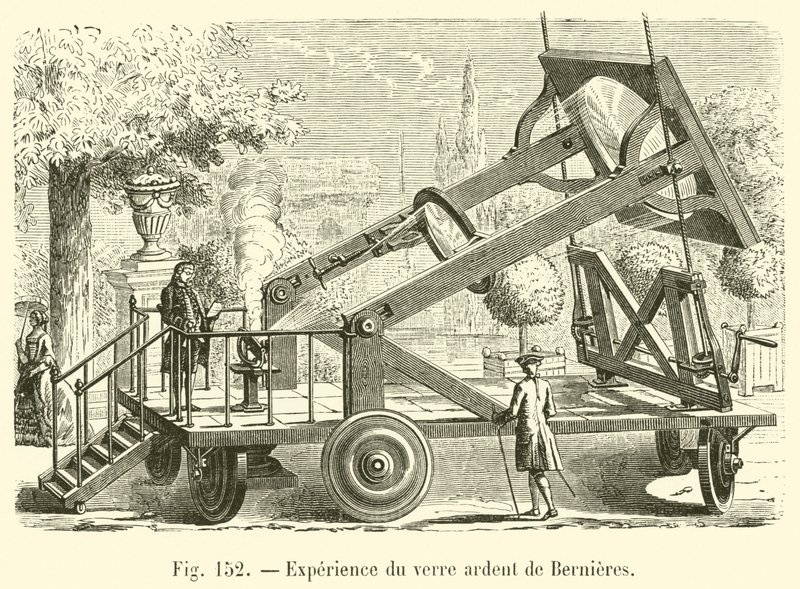 Expérience du verre ardent de Bernières - French School