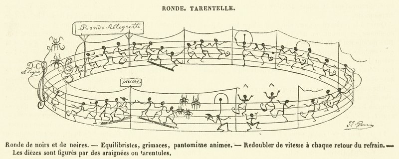 Ronde, Tarentelle - French School