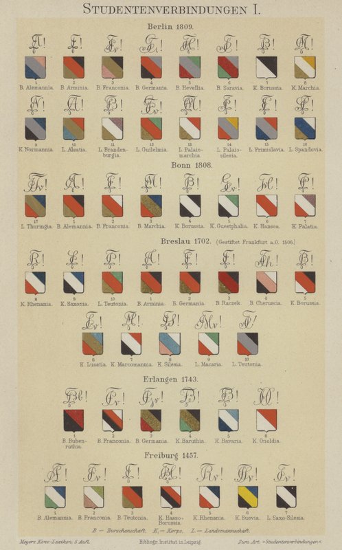 Insignes des associations étudiantes allemandes - German School